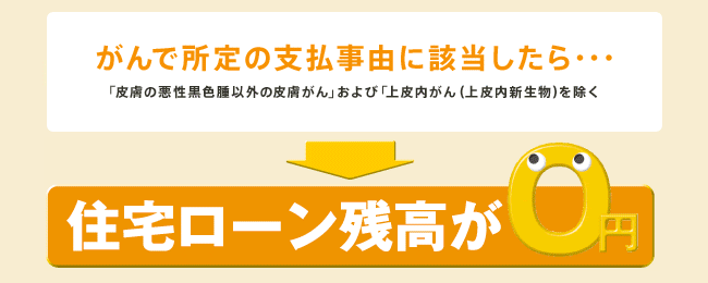 がんで所定の支払事由にがいとうしたら、住宅ローン残高が0円