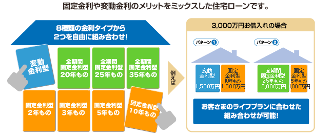 【イメージ図】ミックスプラン