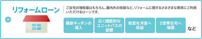 リフォームローン／ご自宅の増改築はもちろん、屋内外の改装など、リフォームに関するさまざまな費用にご利用いただけるローンです。