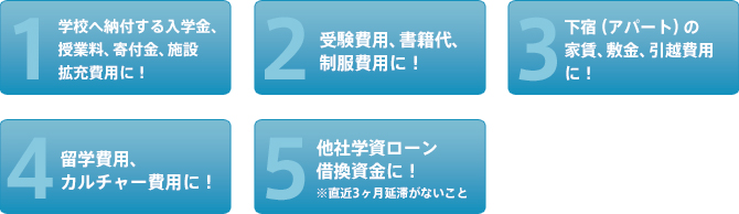 学資ローンDX お使いみちについて