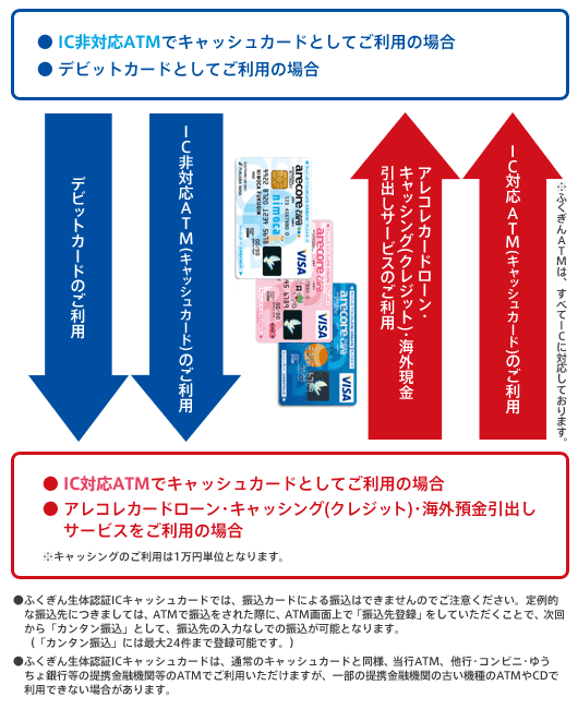 カードの挿入方法について