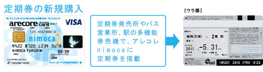 アレコレnimocaには、定期券を搭載することができます。