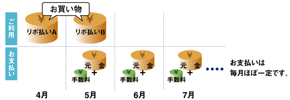 ご利用／お支払いの例