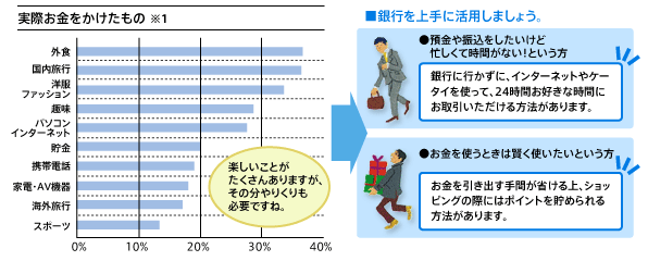 銀行を上手につかってやりくり