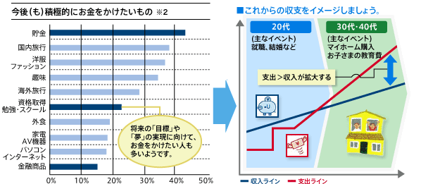 将来への計画を立てましょう