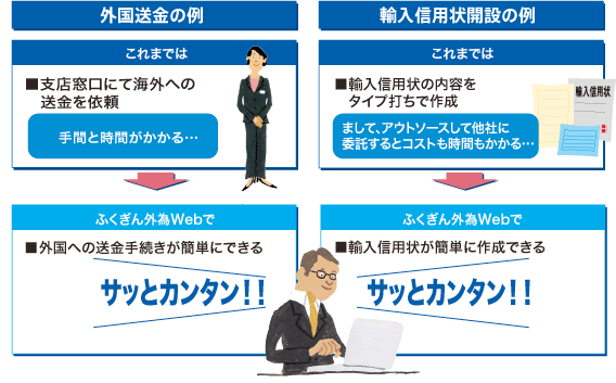 外国送金の例／信用状開設の例