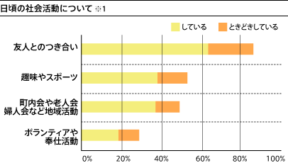 人とのつながりについて