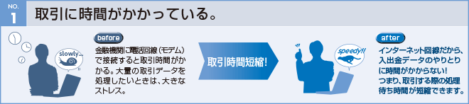 取引が長時間かかっている。