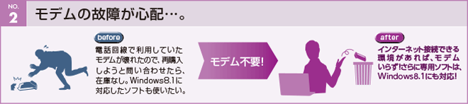 モデムの故障が心配…。
