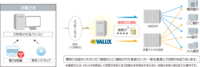 ビジネス バンキング 銀行 福岡