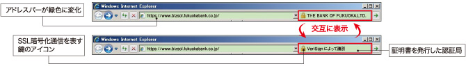 <ビジネスバンキングWebの正規サイトにアクセスした場合> 