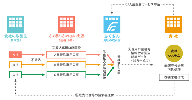 ご利用の仕組み