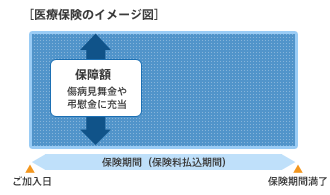 従業員向け医療保険