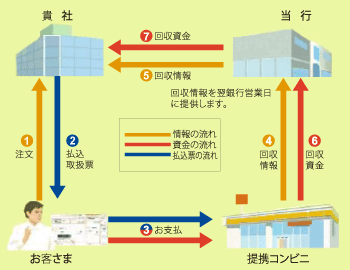 ご利用のしくみ