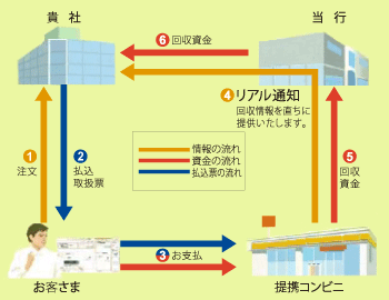 ご利用のしくみ