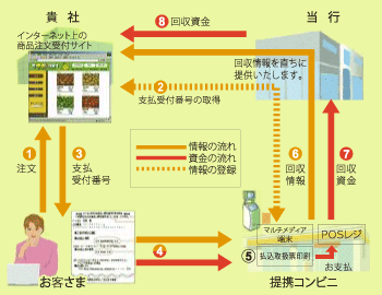 ご利用のしくみ