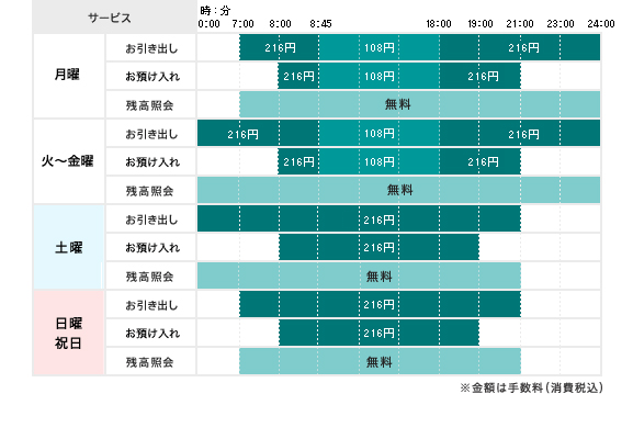 ご利用時間とご利用手数料