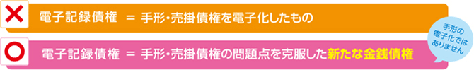 電子記録債権＝手形・売掛債権の問題点を克服した新たな金銭債権