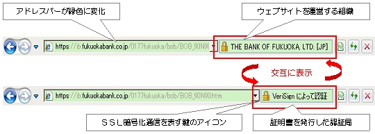 EVSSLイメージ図③