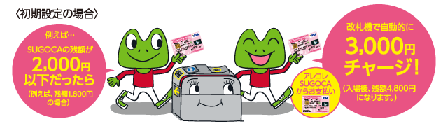 <初期設定の場合>例えば…SUGOCAの残高が2,000円以下だったら、改札機で自動的に3,000円チャージ!(アレコレSUGOCAからお支払い)