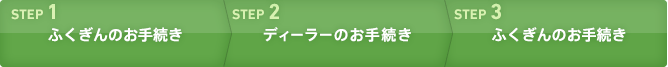 お手続きの流れ