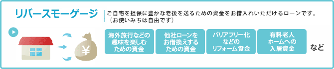 リバースモーゲージ／ご自宅を担保に豊かな老後を送るための資金をお借入れいただけるローンです。（お使いみちは自由です）