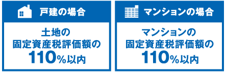 ＜戸建の場合＞土地の固定資産税評価額の110%以内＜マンションの場合＞マンションの固定資産税評価額の110%以内