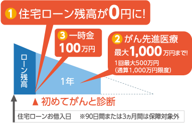 八大疾病保障 福岡銀行
