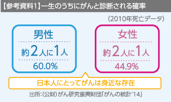 参考資料1