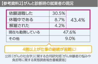 参考資料2