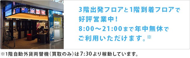 3階出発フロアと1階到着フロアで好評営業中! 8:00~21:00まで年中無休でご利用いただけます。※1階自動外貨両替機(買取のみ)は7:30より稼動しています。