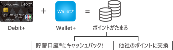 Debit+Wallet=ポイントがたまる