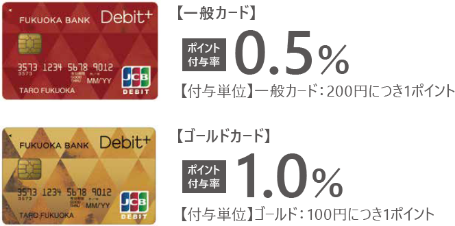 付与率
