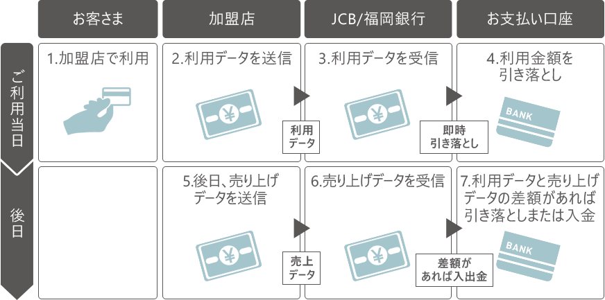 支払いの流れ