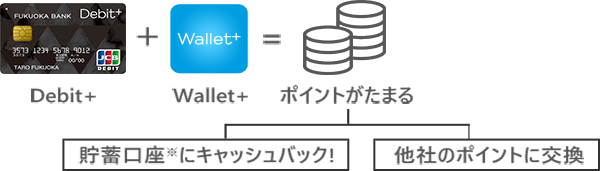Debit+Wallet=ポイントがたまる