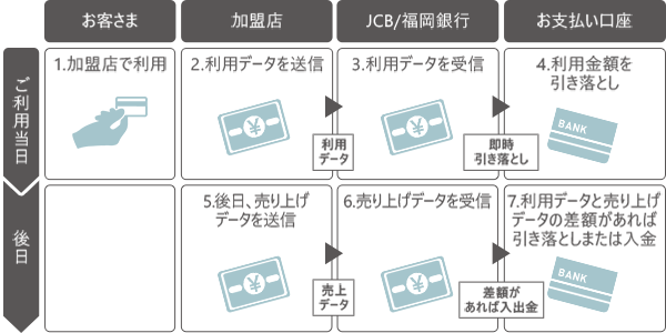 支払いの流れ