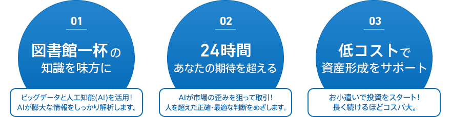 01.図書館一杯の知識を味方に 02.24時間あなたの期待を超える 03.低コストで資産形成をサポート