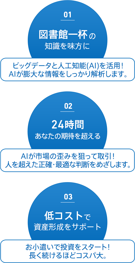 01.図書館一杯の知識を味方に 02.24時間あなたの期待を超える 03.低コストで資産形成をサポート