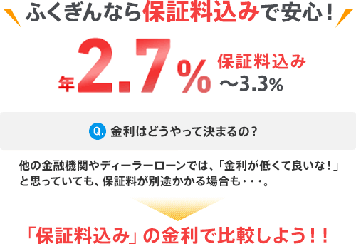 ふくぎんなら保証料込みで安心！