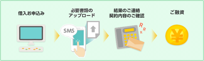 Web完結申込みの場合