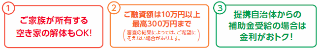 ①ご家族が所有する空き家の解体もOK!②ご融資額は10万円以上最高300万円まで（審査の結果によっては、ご希望にそえない場合があります。）③提携自治体からの補助金受給の場合は金利がおトク！