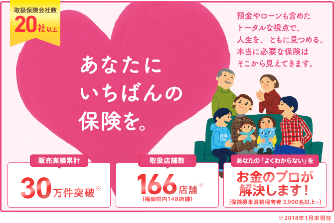 取扱保険会社数20社 あなたにいちばんの保険を。販売実績累計23万件突破※ 取扱店舗数166店舗 あなたの「よくわからない」をお金のプロが解決します！（保険募集資格保有者 3,900名以上）※平成27年11月末現在