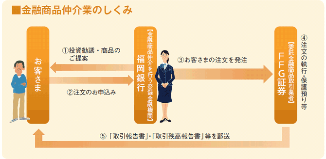 金融商品仲介業のしくみ