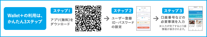 Wallet+の利用はかんたん3ステップ