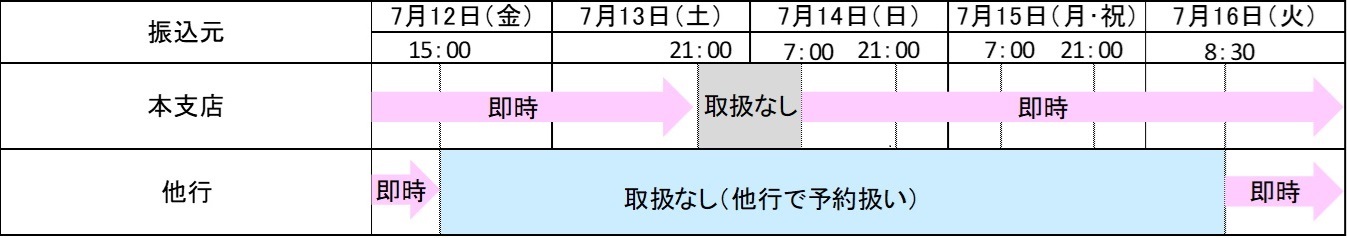 福岡銀行の口座へのお振込