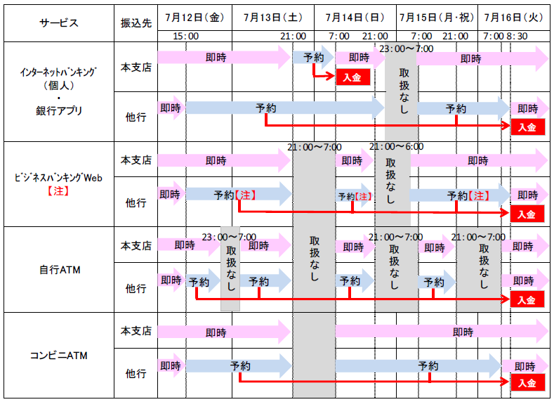 福岡銀行からのお振込み
