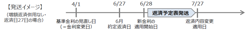 発送イメージ