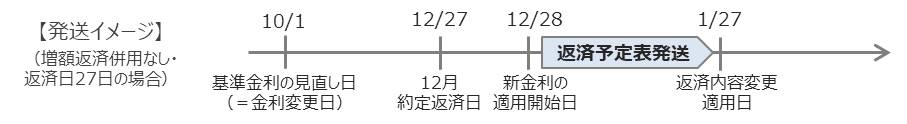 発送イメージ