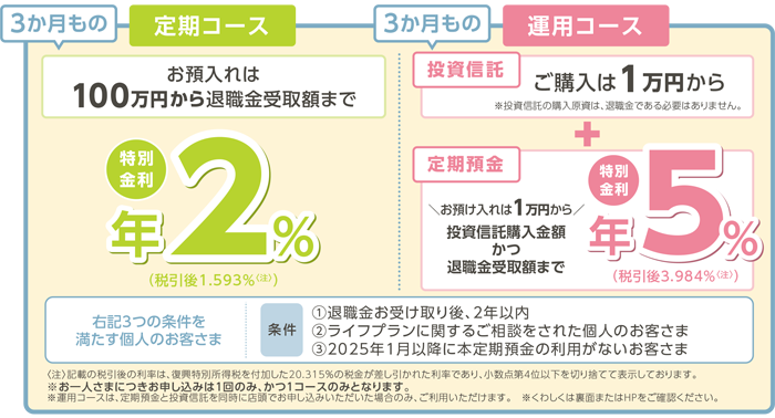 退職金専用定期預金