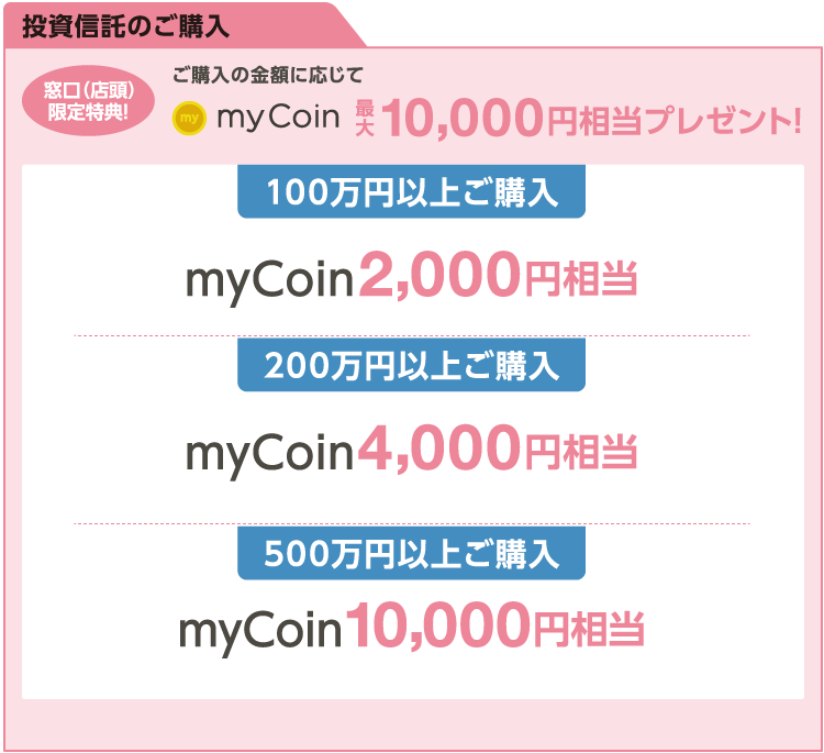 ご購入詳細
